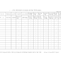 개인사업자신고성실도분석표 색인부 (성명순)